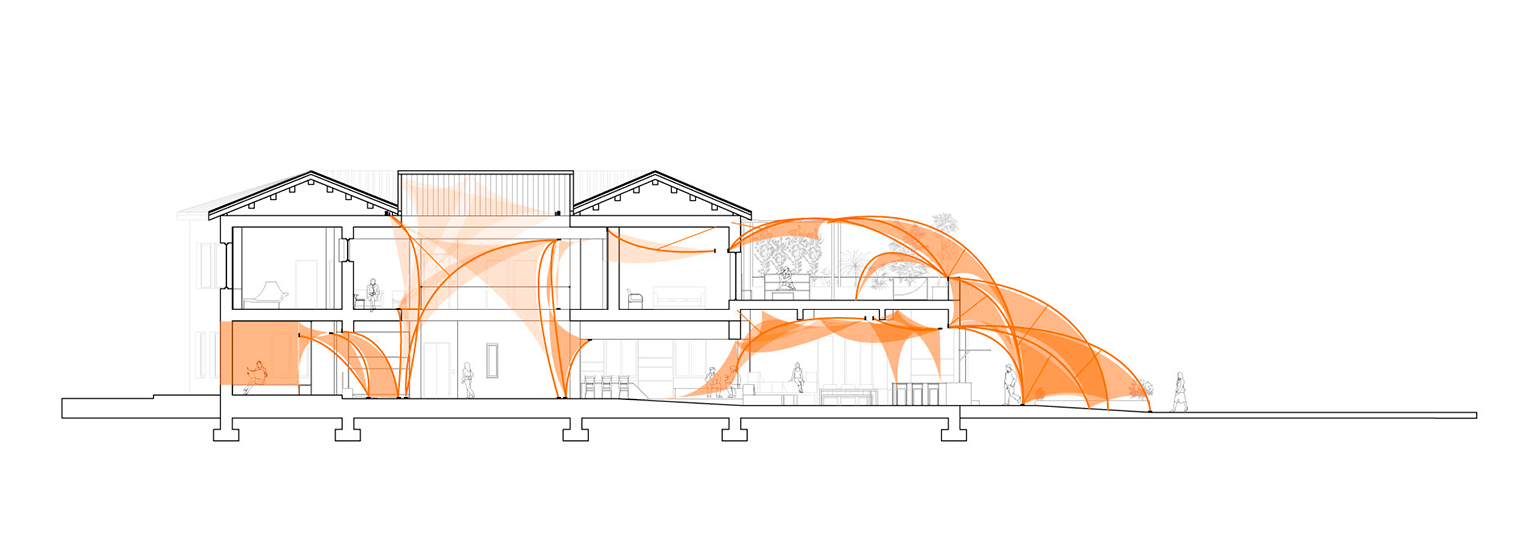 Coupe du projet Convergence