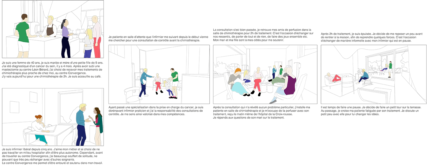 storyboard projet Convergence
