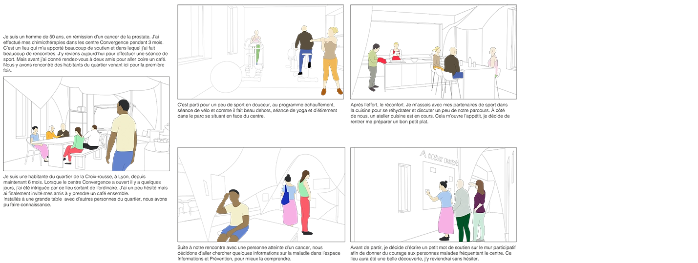 Storyboard projet Convergence