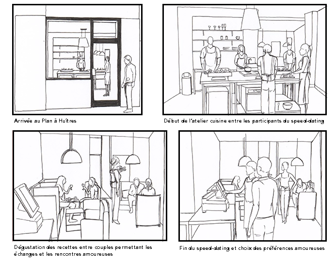 Storyboard du plan à huîtres