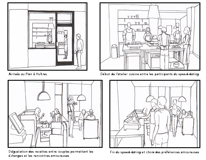 Storyboard du plan à huîtres